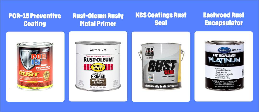 Rust Prevention Paints